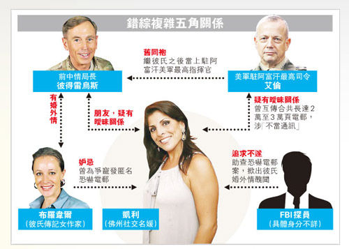 绯闻事件主要物关系解析图。(图片来源：路透社)