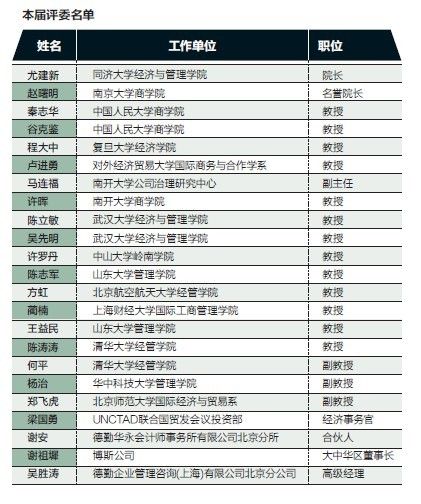 本届评委名单