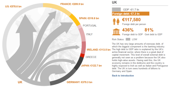 图2 英国外债分布