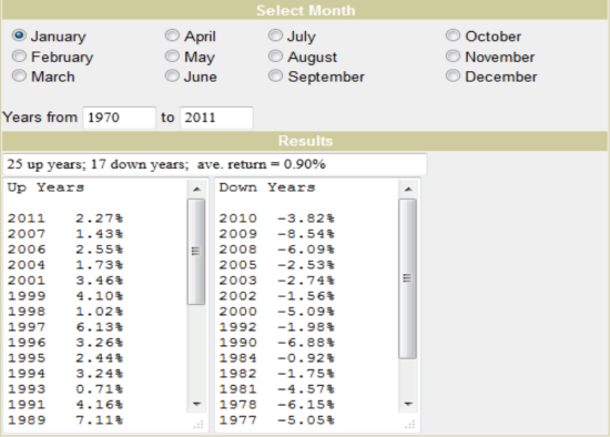 月回报计算工具网站示意图