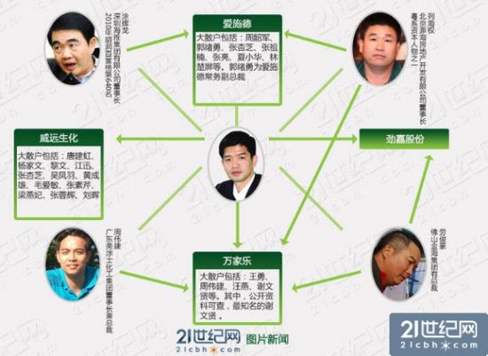 罗伟广的核心利益圈