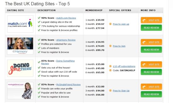 英国相亲网站价目表。