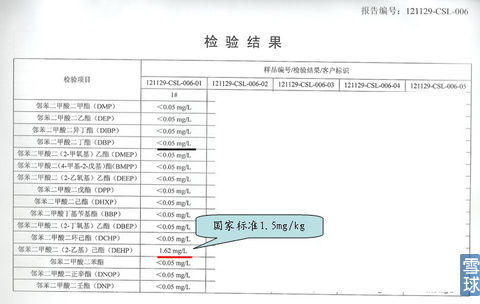 #1茅台53度(飞天)检测结果