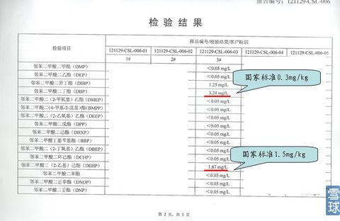 #3五粮液52度浓香型检测结果