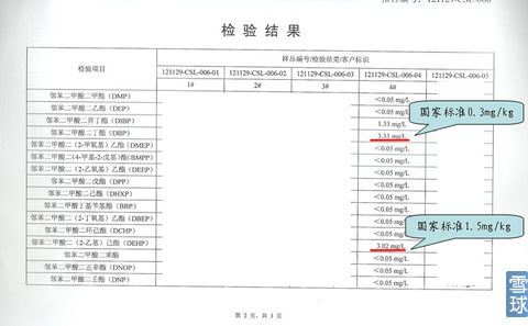 #4五粮液52度1618检测结果