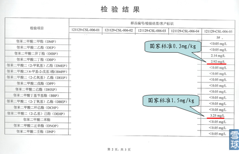 #5五粮液52度专卖店特供酒检测结果