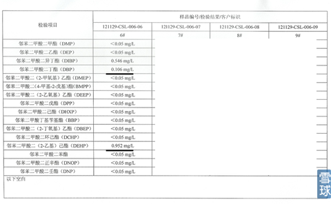 #6五粮液52度感恩酒检测结果