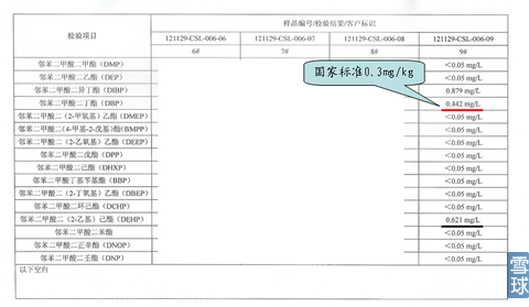#9洋河55度洋河大曲检测结果