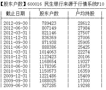 民生银行股东人数