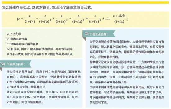 怎样计算债券买卖点，想选对债券，就必须了解基本债券公式