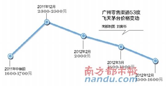 南都制图 宋小伟