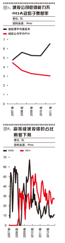 图3和图4.