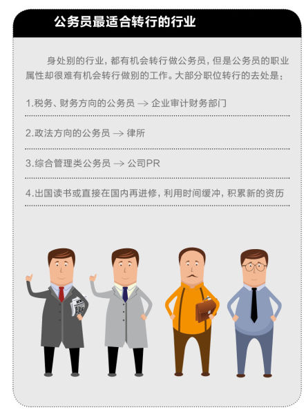 公务员适合转行的行业