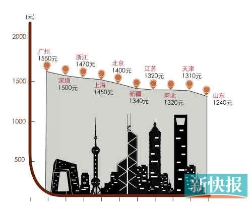 ■制图/王云涛