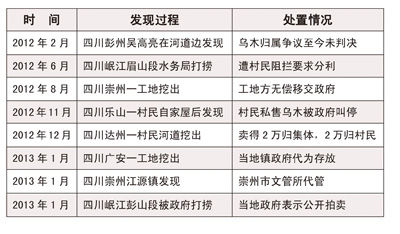制图：张芳曼史鹏飞