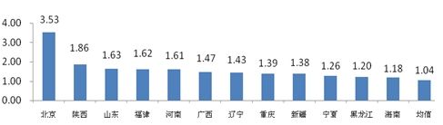 图2  亿元保费投诉量高于平均值的地区分布图(单位：件/亿元)