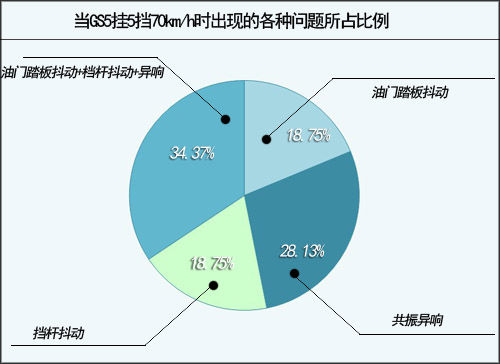 【注：上表数据来自国内某网站论坛，数据统计日期为1月27日至今】