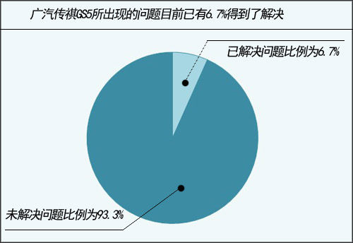 【注：上表数据来自国内某网站论坛，数据统计日期为1月27日至今】