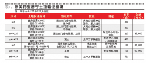 表1