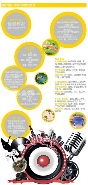 游戏音乐制作流程