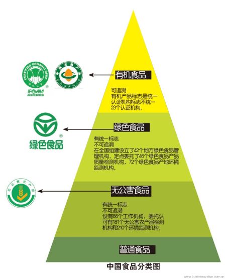 中国食品分类图