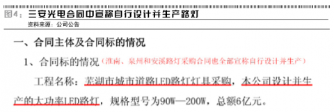 图4：三安光电合同中宣称自行设计并生产路灯