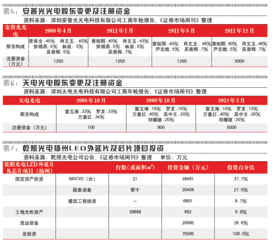 三公司相关信息披露
