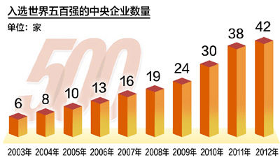 制图：宋嵩