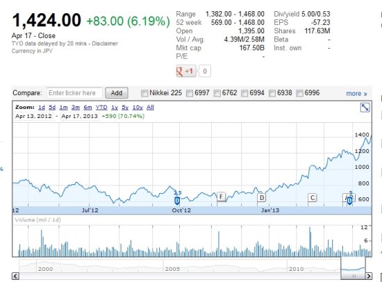 太阳诱电股价最近一年走势图