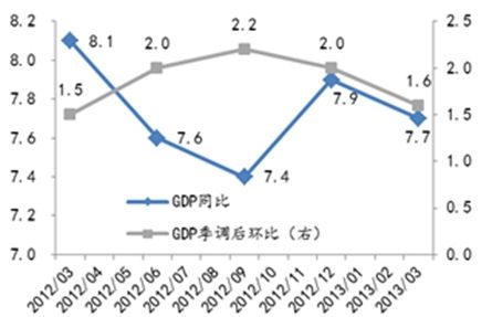 来源：国金证券研究所