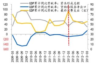 来源：国金证券研究所