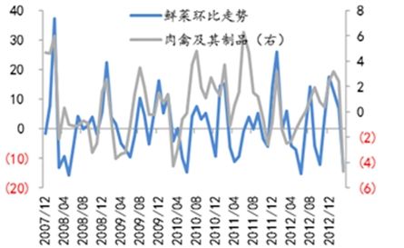 来源：国金证券研究所，天相数据库
