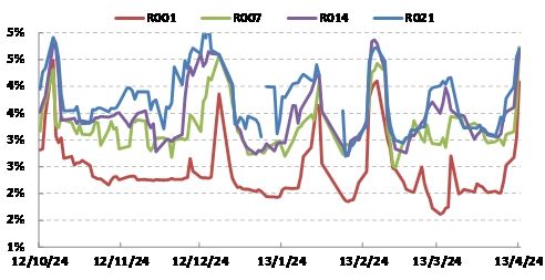 来源：国金证券研究所，聚源数据库