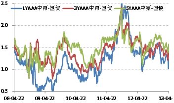 来源：国金证券研究所