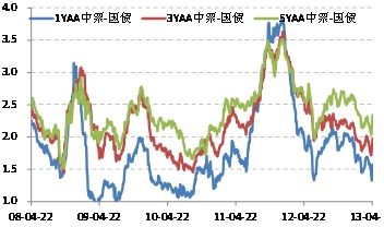 来源：国金证券研究所