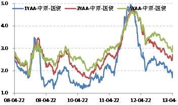 来源：国金证券研究所