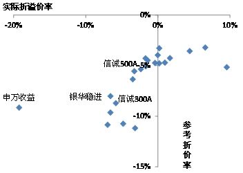 来源：国金证券研究所
