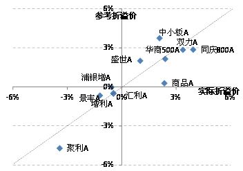 来源：国金证券研究所