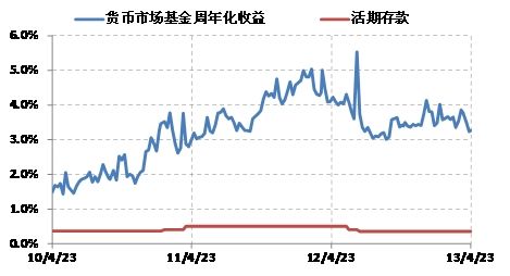 来源：国金证券研究所