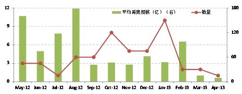 来源：国金证券研究所