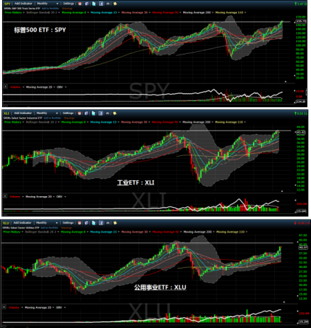 图八：与大盘走势持平板块