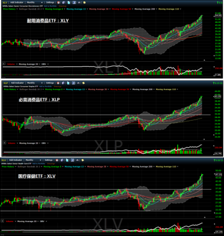 图十：股价走势面临强阻力的板块