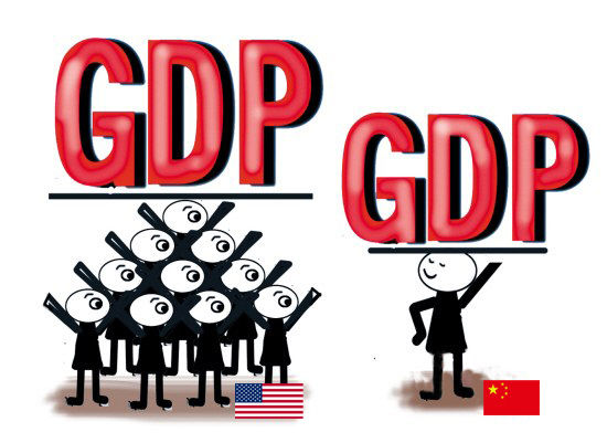 　　目前中国甚至国外主流经济学家预计中国的GDP将在2020年(最晚2022年)赶上美国。我比较悲观，预计将在2030年左右才能赶上美国。