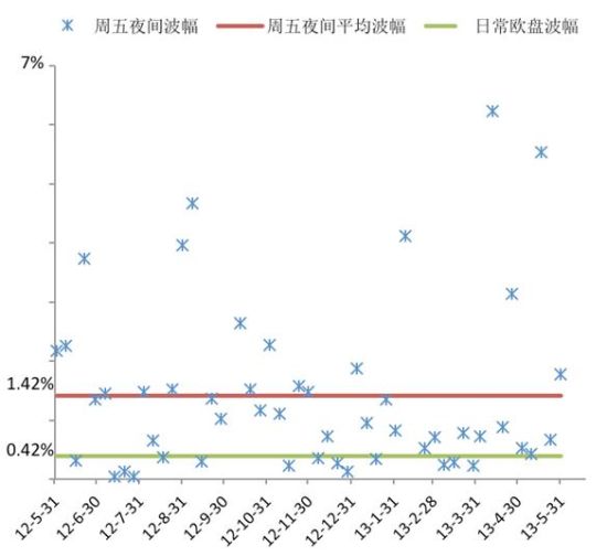 图1 近一年白银延期波动情况