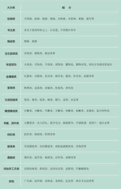 常见的艺术收藏品分类法。