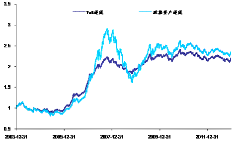 图8 实证1生命周期基金模拟净值走势