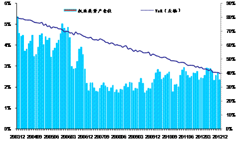 图9 实证1权益类资产权重变化图