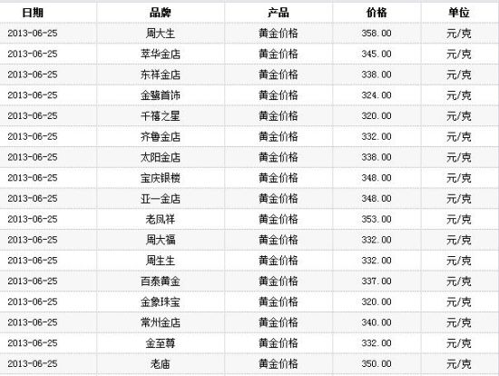 实物黄金价格查询