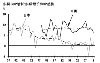 资料来源：CEIC, 摩根大通