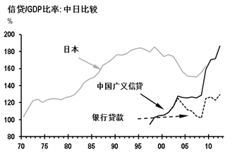 资料来源：日本央行，中国人民银行，摩根大通